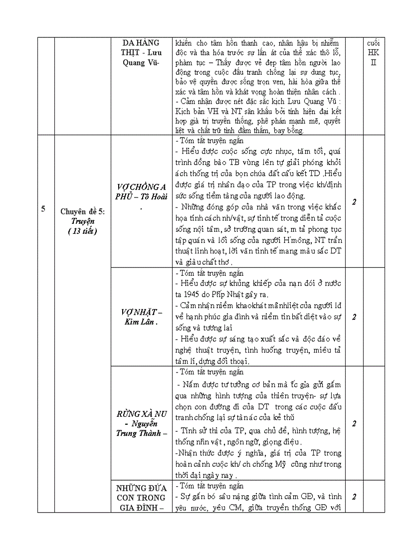 Ôn Thi TNPT Chuyển Font