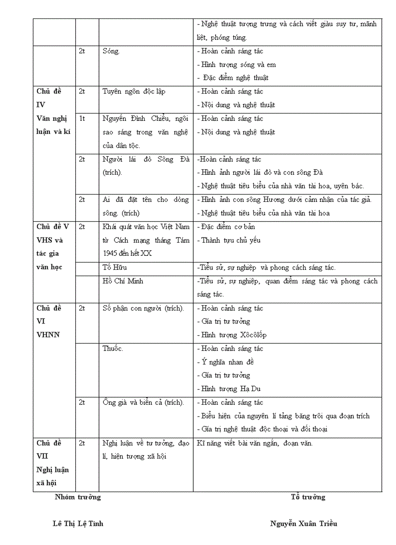 Ôn thi tốt nghiệp theo chủ đề