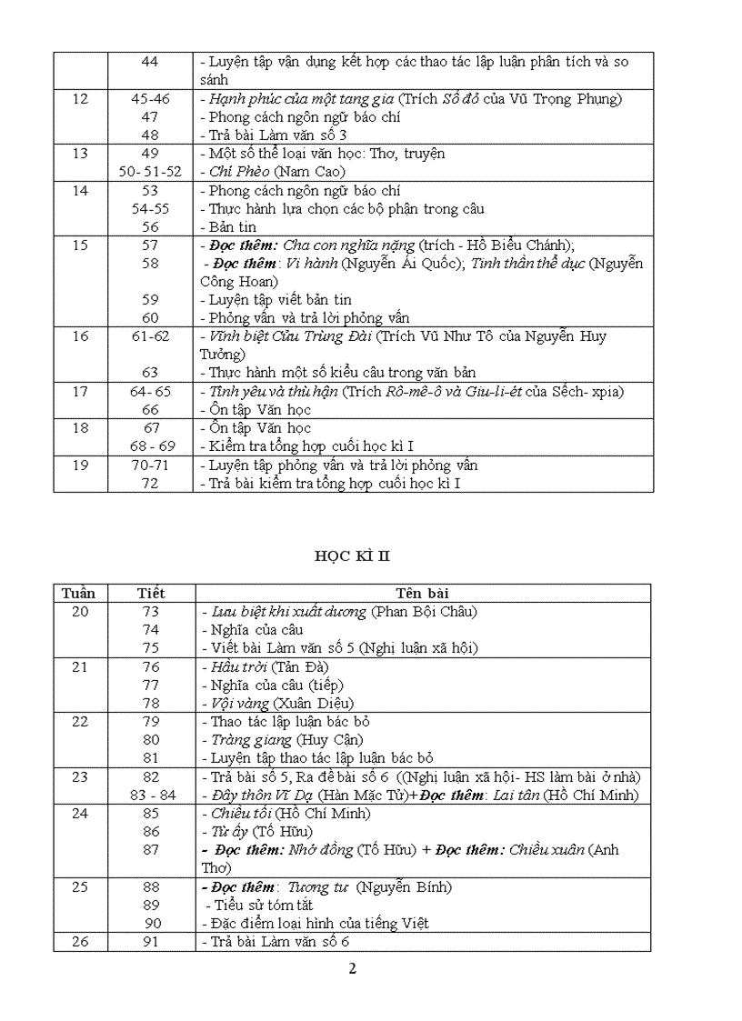 Phân phối chương trình môn ngư văn lơp 11