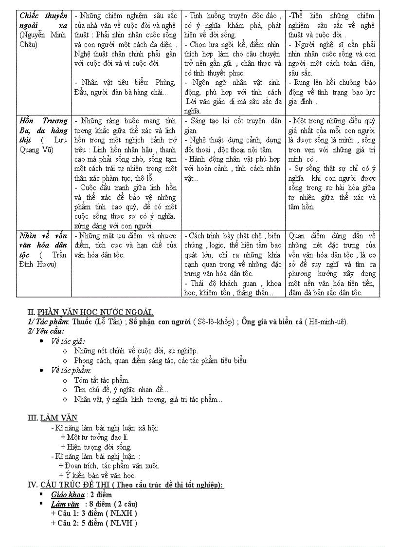 image for page Tài liệu ôn thi hk2 lop 12