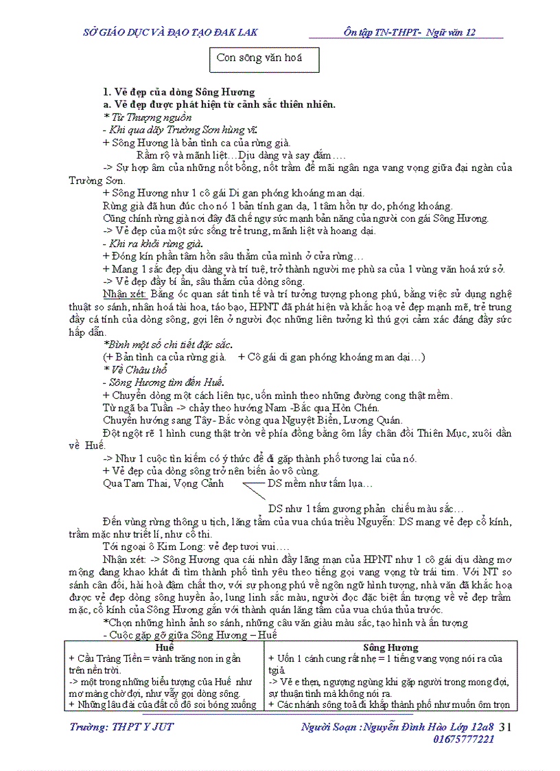 image for page Tài liệu ôn thi tốt nghiệp và đại học ngữ văn 12