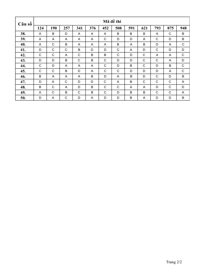 image for page Tai lieu thi tot nghiep thpt 2008