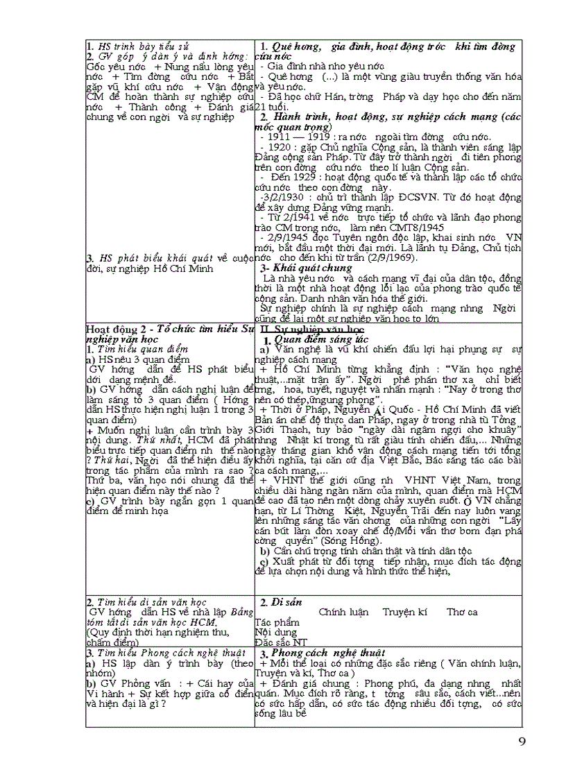 image for page Thiết kế Ngữ Văn 12 Kì I