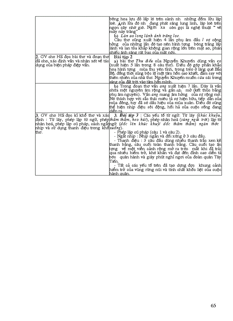 image for page Thiết kế Ngữ Văn 12 Kì I