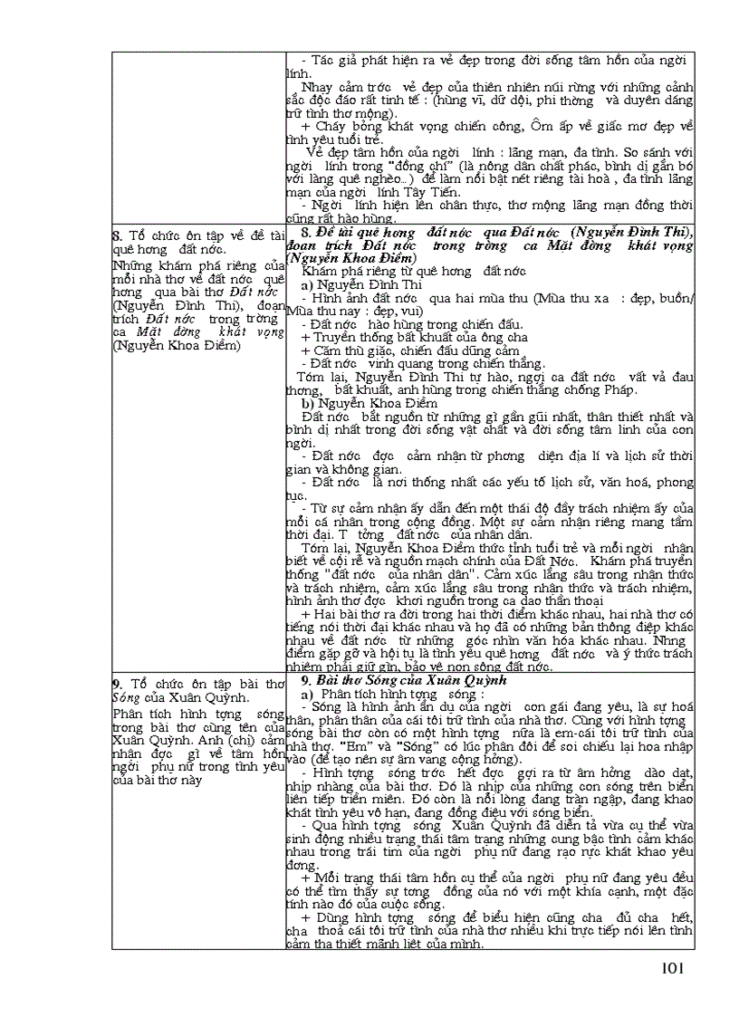 image for page Thiết kế Ngữ Văn 12 Kì I