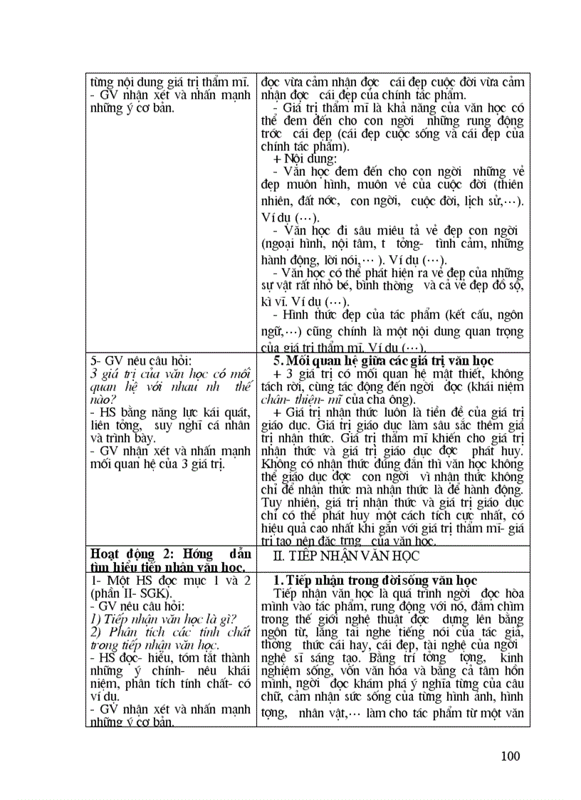 image for page Thiết kế ngữ văn 12 tập 2