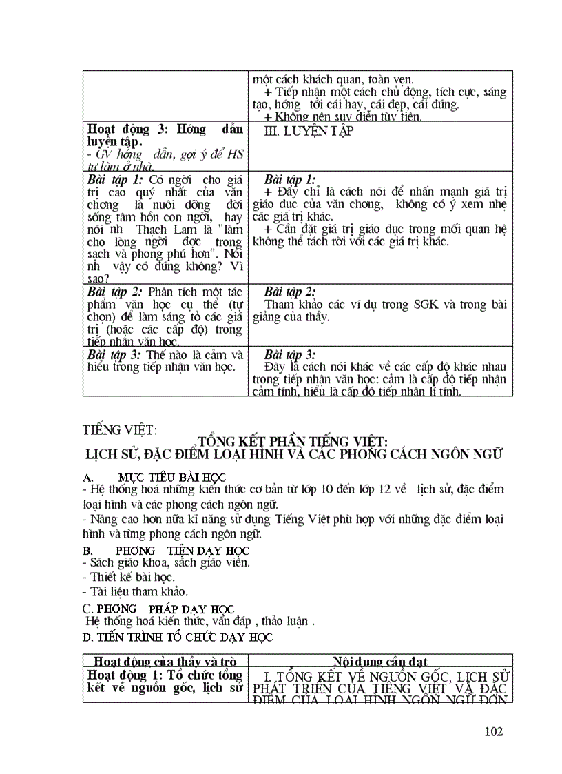 image for page Thiết kế ngữ văn 12 tập 2