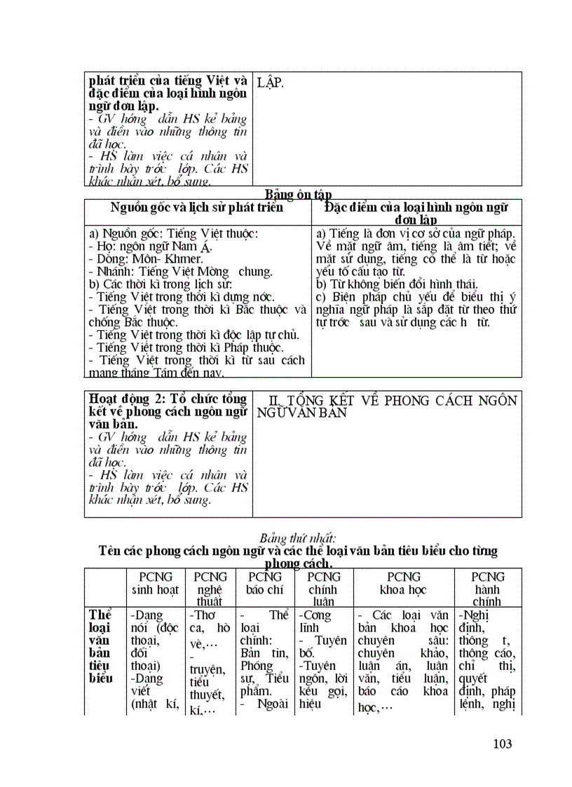 image for page Thiết kế ngữ văn 12 tập 2