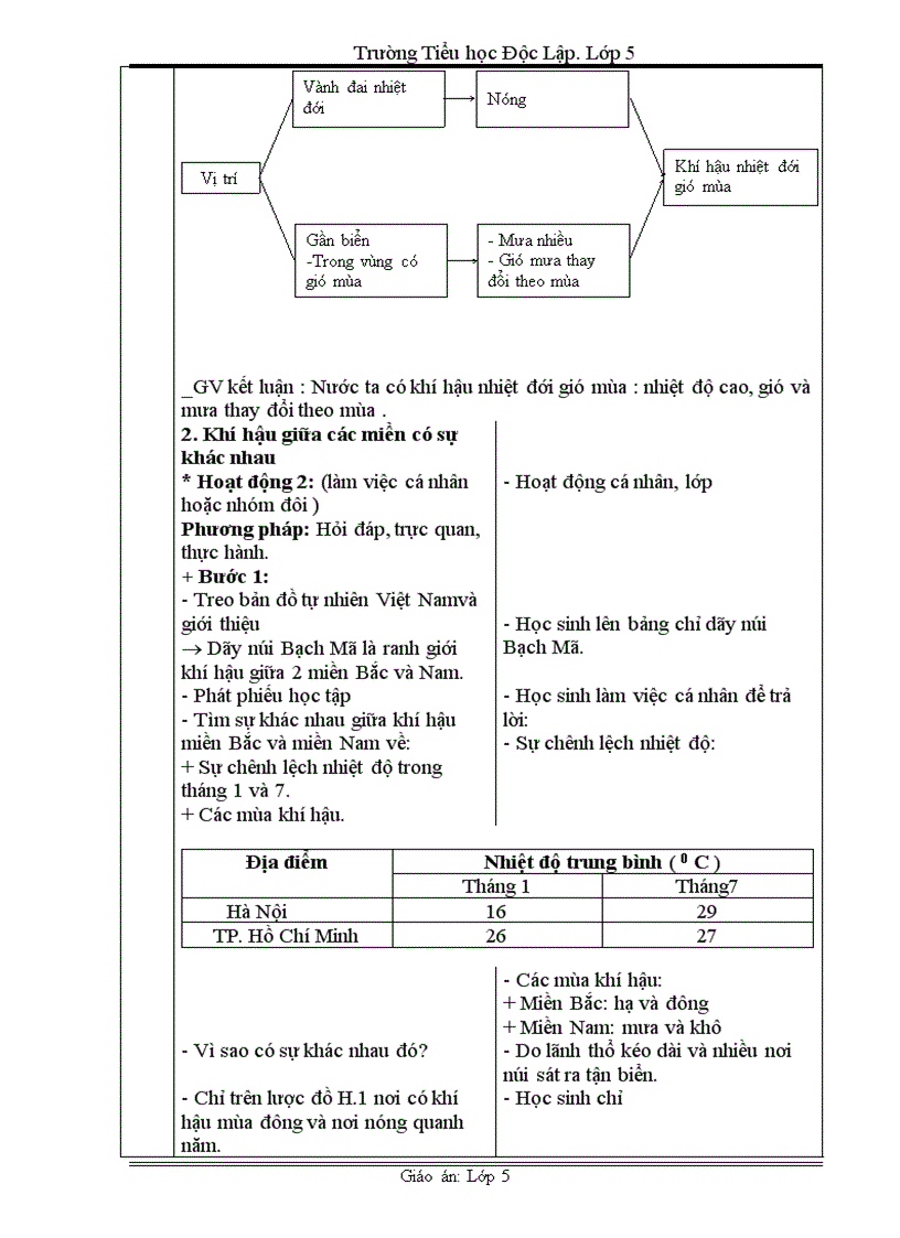 image for page Tin vit