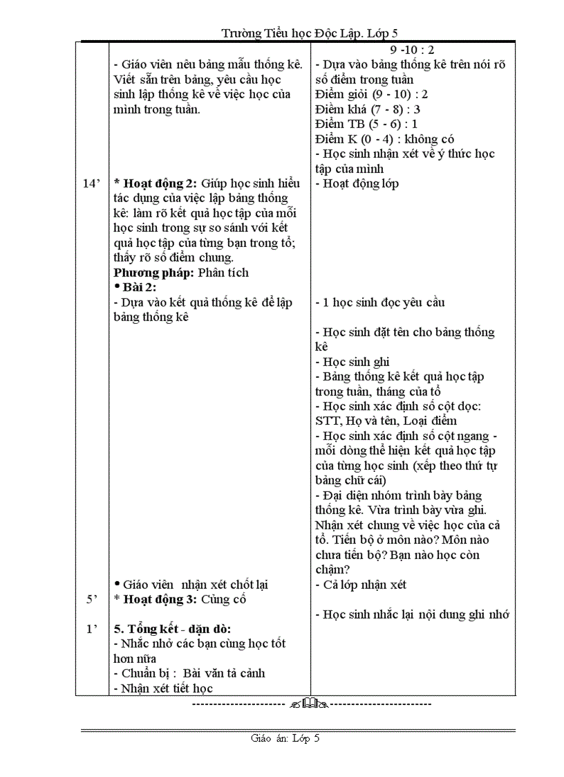 image for page Tin vit