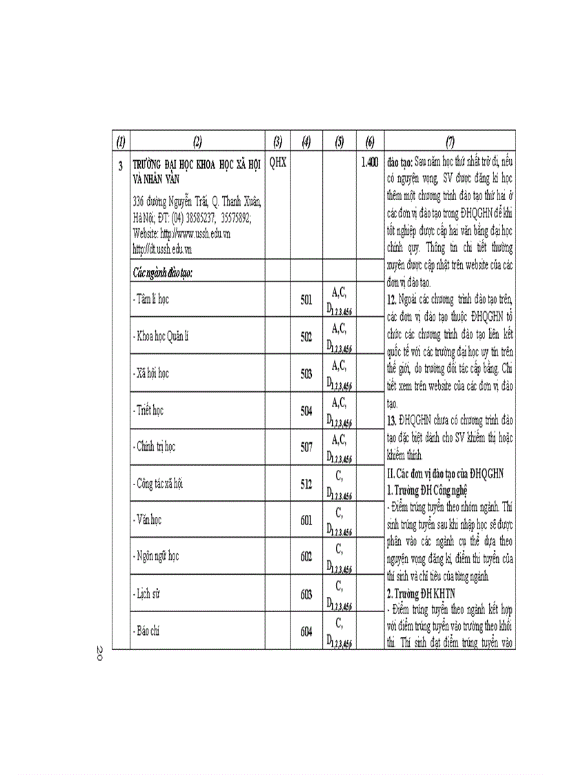 Tuyen sinh 2011 DH phia Bac