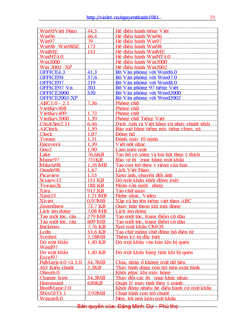 image for page Xử lí khi soạn thảo cực có ích viết bởi giáo viên Tin