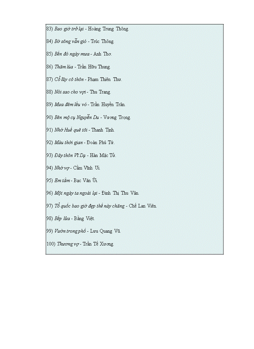 image for page 100 bai thơ hay TK XX