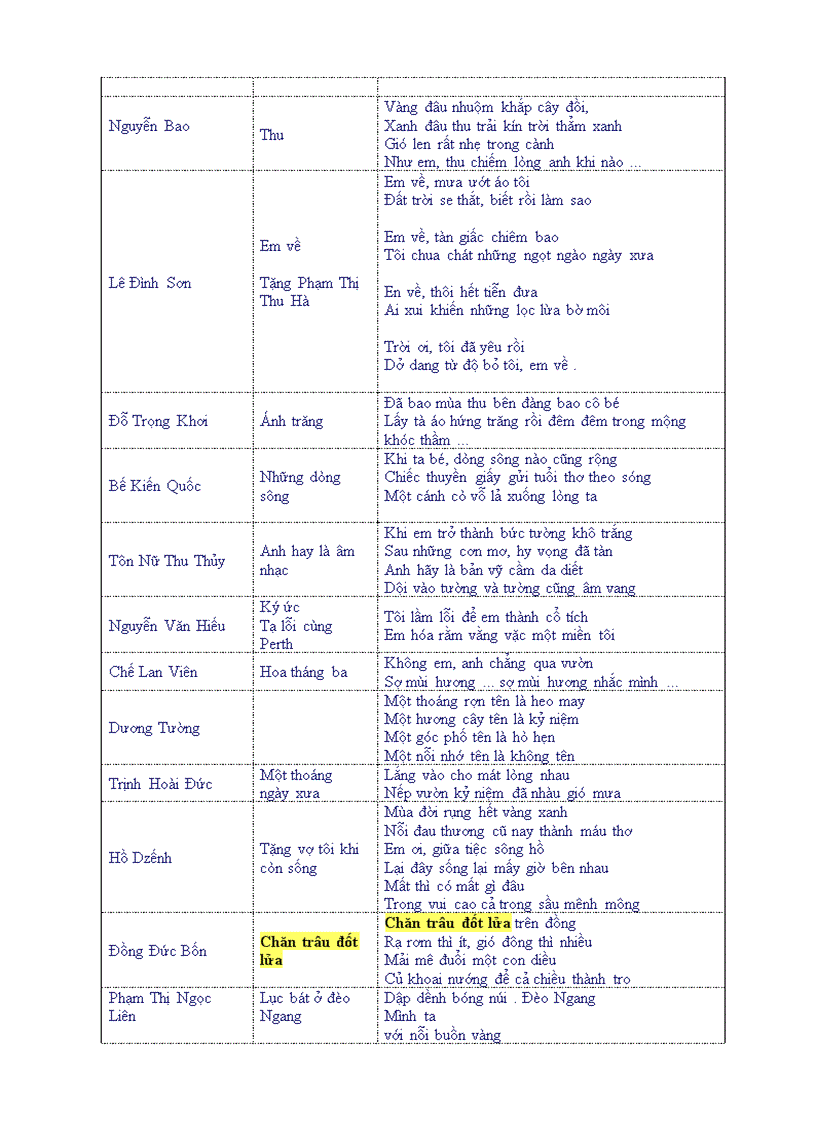 1000 câu thơ tài hoa