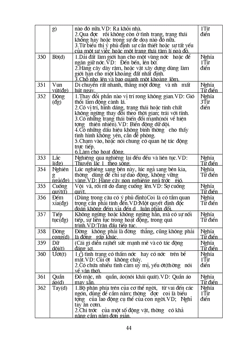 image for page BAI TAP TOT NGHIEP ngan KHONG DUOC XOA doc