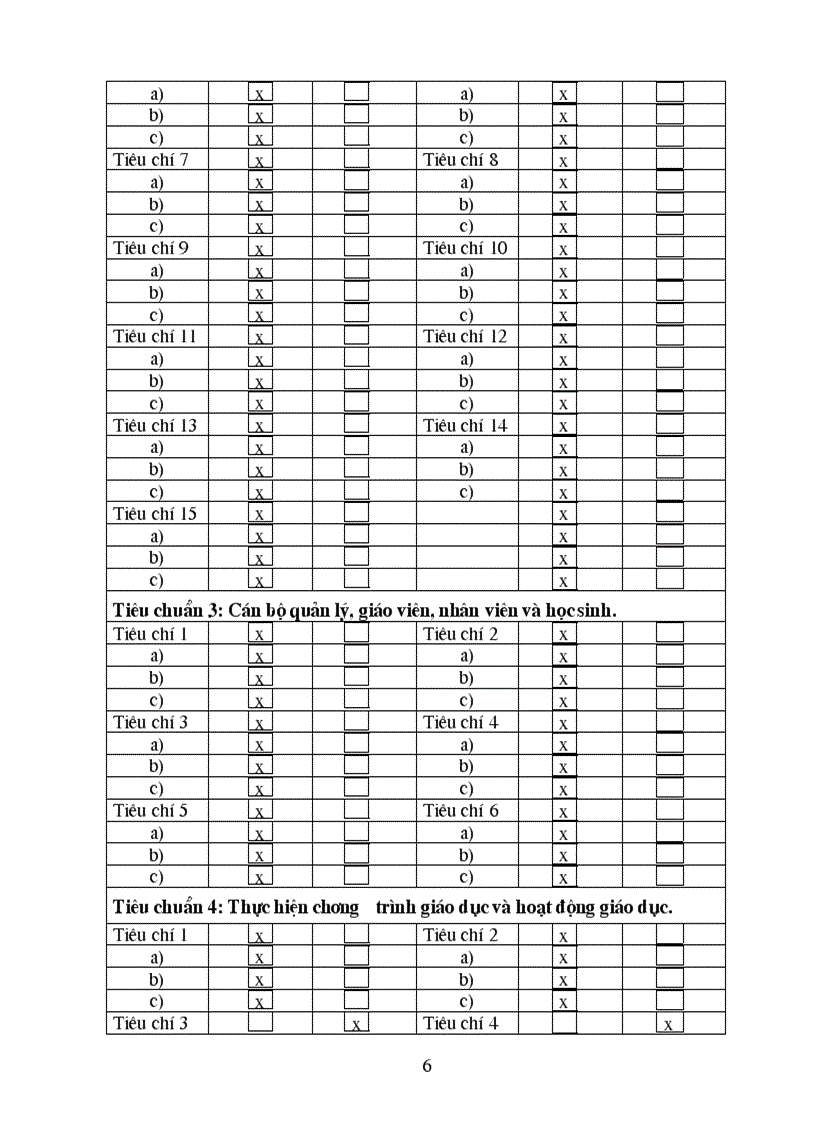 image for page Bao cao tu danh gia