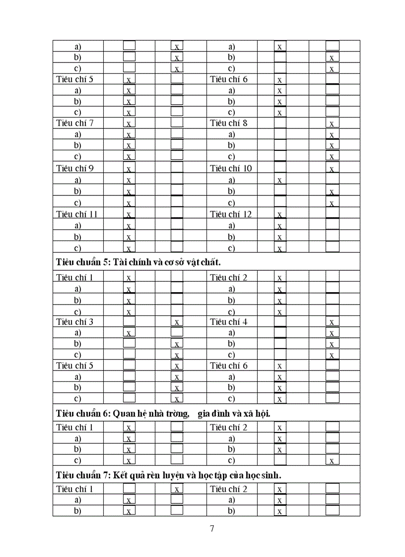 image for page Bao cao tu danh gia