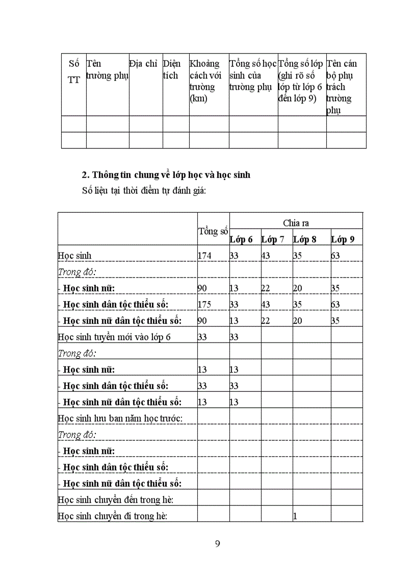 image for page Bao cao tu danh gia