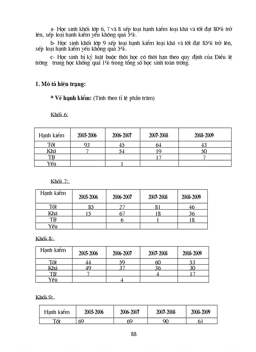 image for page Bao cao tu danh gia