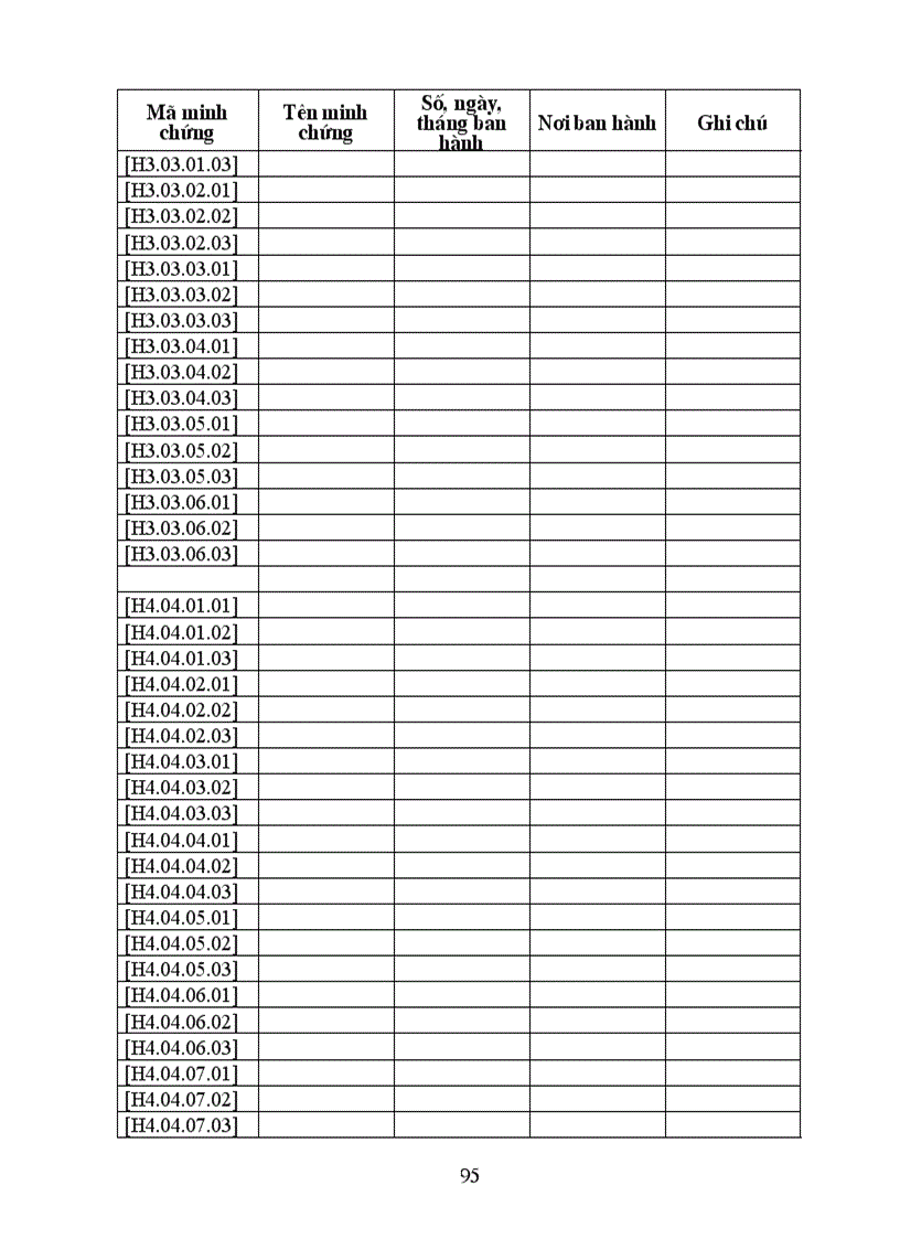 image for page Bao cao tu danh gia