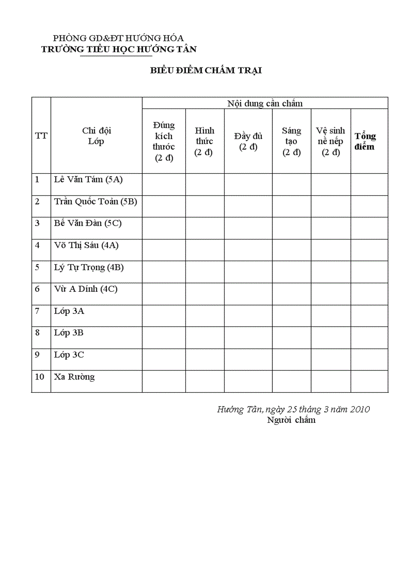 Biểu điểm chấm trại