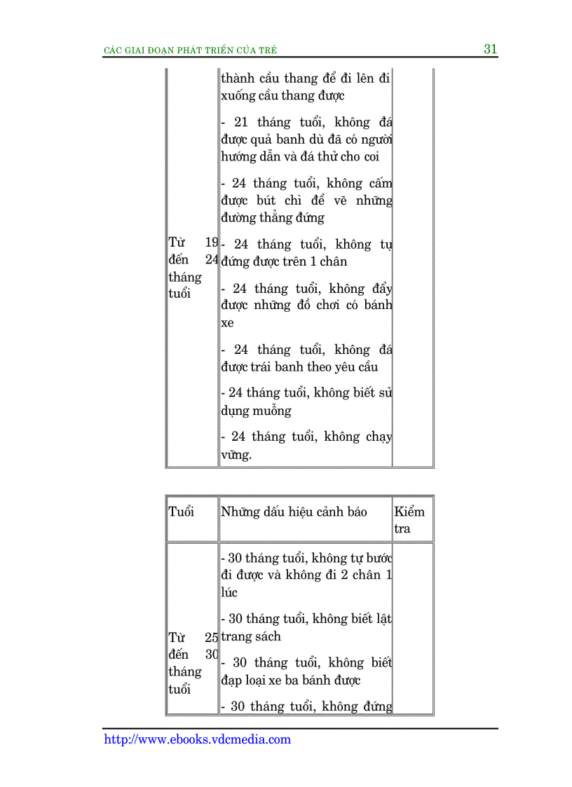image for page Các giai đoạn phát triển của trẻ