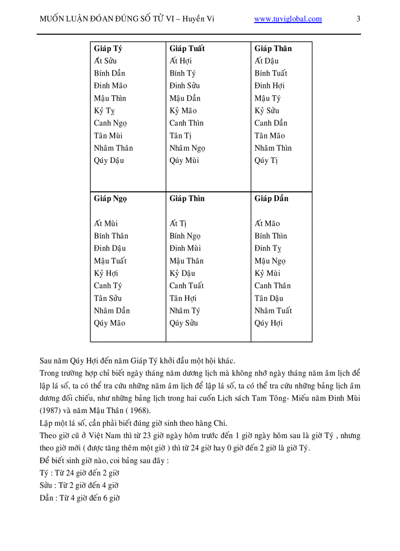 image for page Cách tìm hiểu lá số tử vi