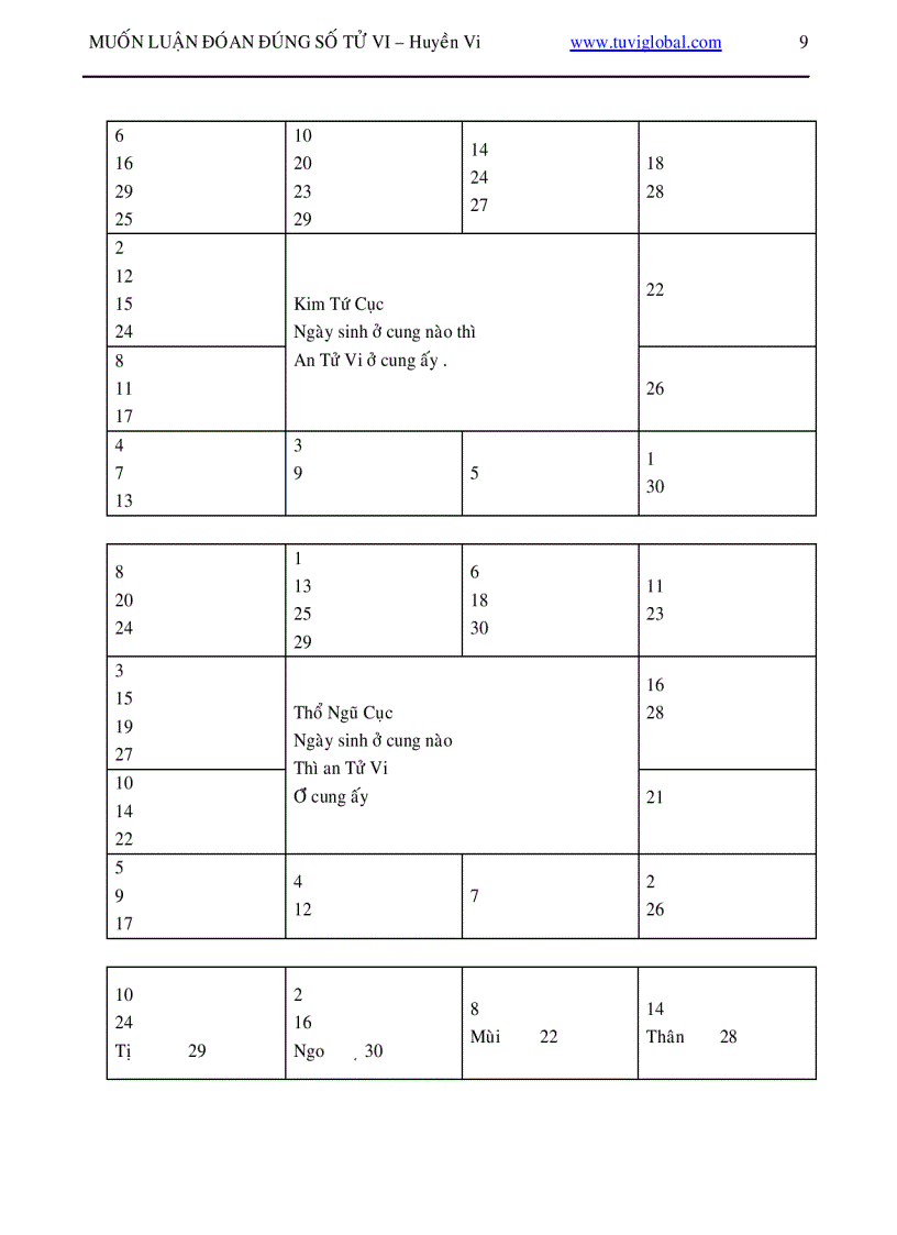 image for page Cách tìm hiểu lá số tử vi