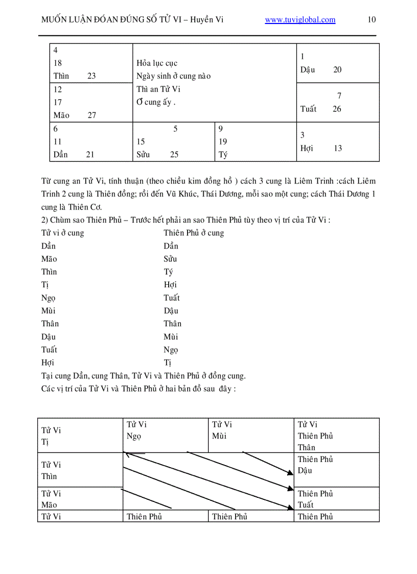 image for page Cách tìm hiểu lá số tử vi