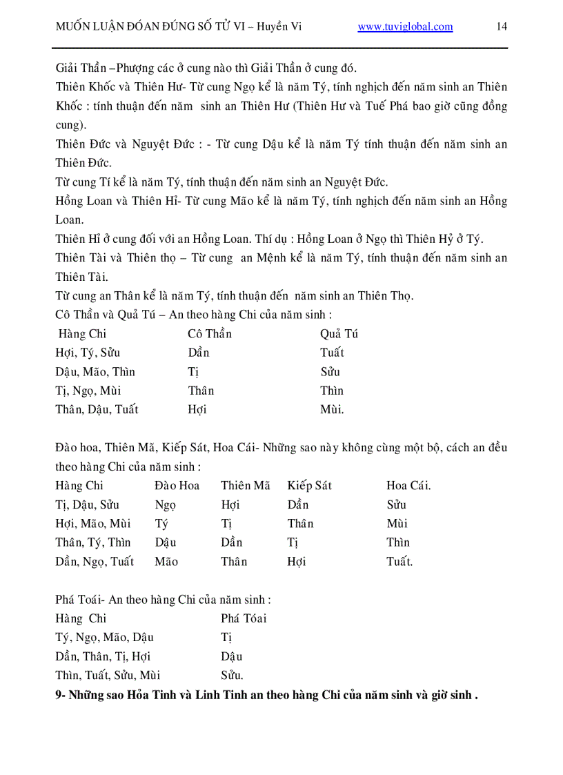 image for page Cách tìm hiểu lá số tử vi