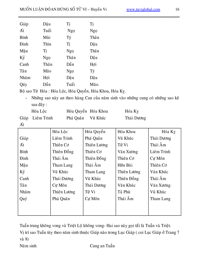 image for page Cách tìm hiểu lá số tử vi