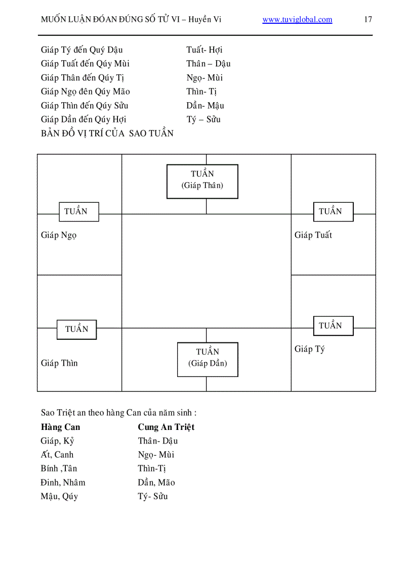 image for page Cách tìm hiểu lá số tử vi