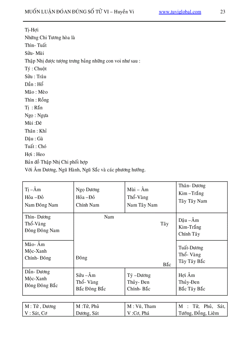 image for page Cách tìm hiểu lá số tử vi