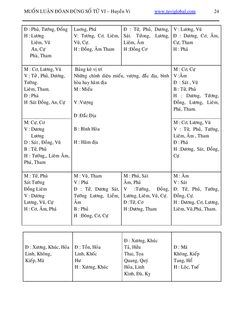 image for page Cách tìm hiểu lá số tử vi