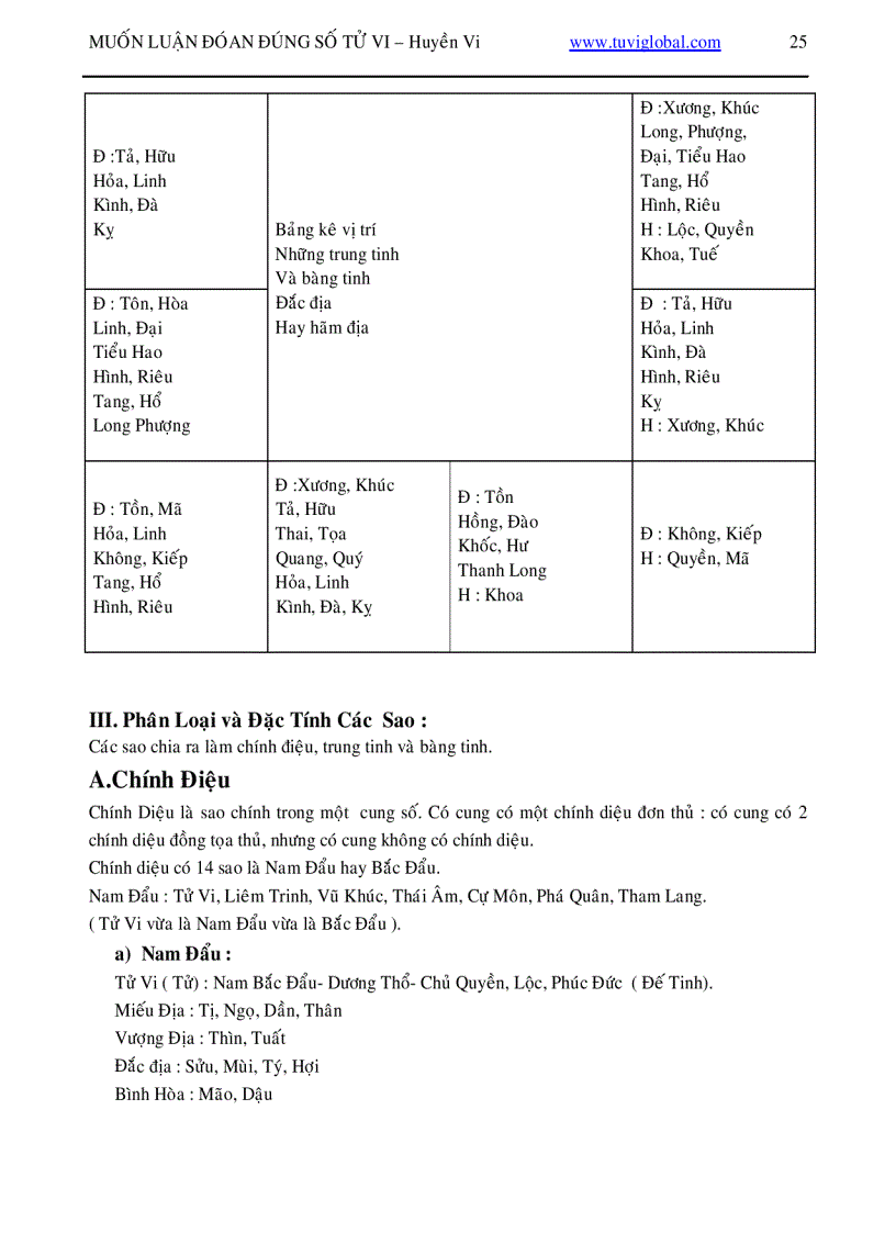 image for page Cách tìm hiểu lá số tử vi