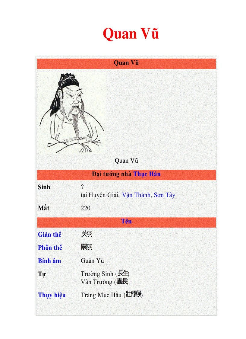 image for page Cuộc đời quan Vân Trường