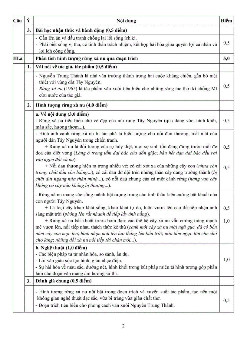 image for page Đáp án đề thi tuyển sinh Ngữ Văn khối D năm 2011