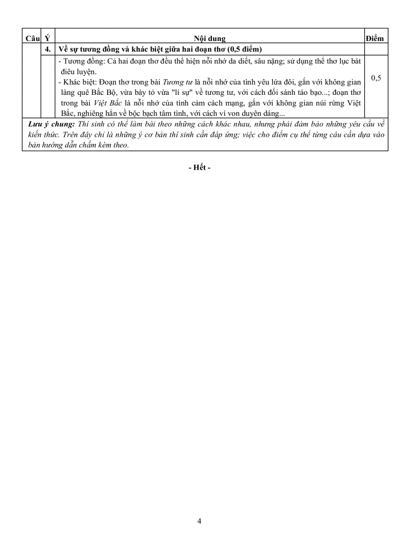 image for page Đáp án thi đại học môn Văn khối C