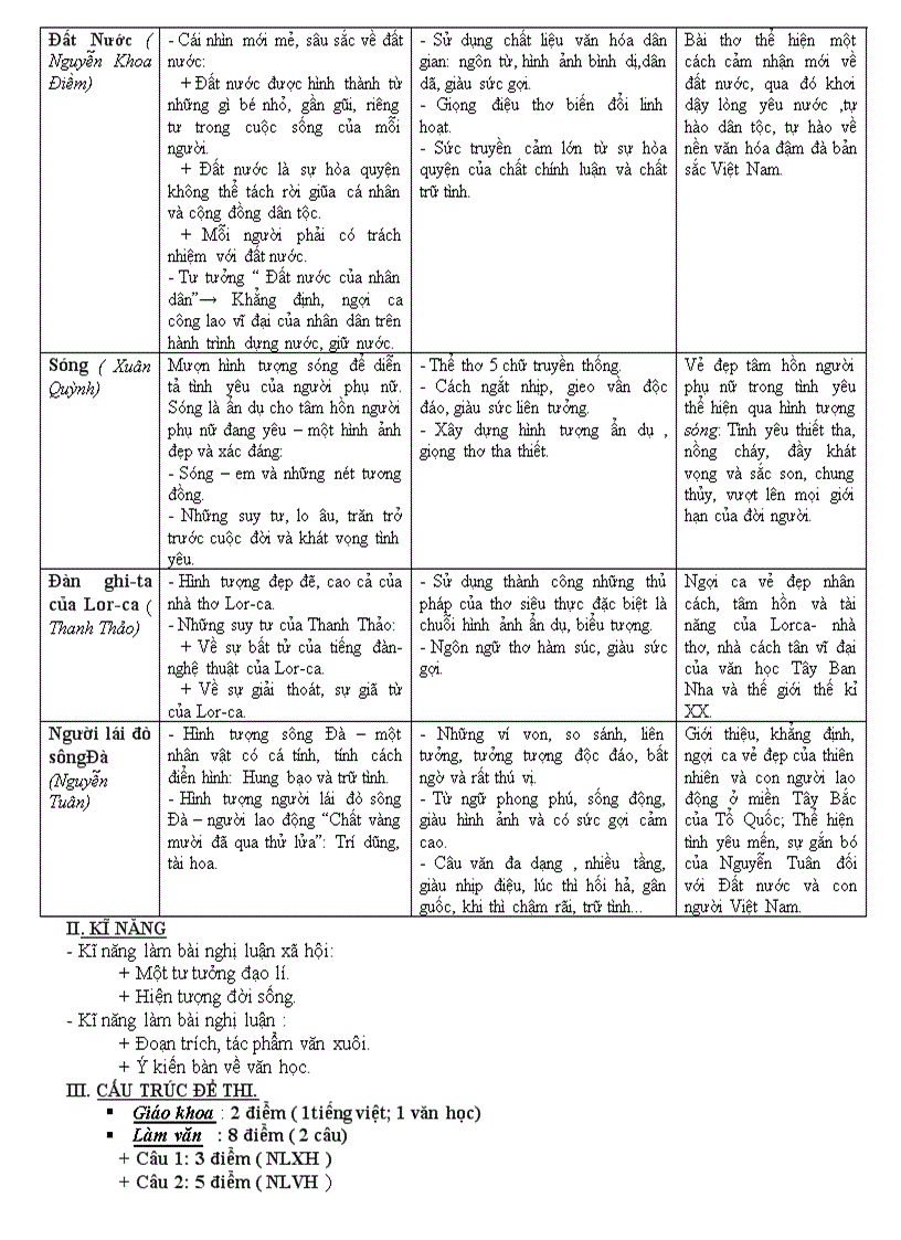 image for page Đề cương ôn tập học kì II lớp 12