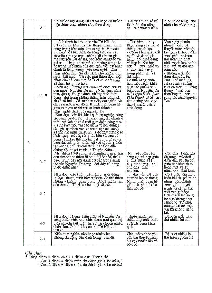 image for page Đề kiểm tra học kì I
