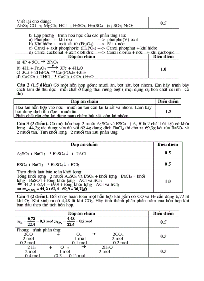 image for page De thi hsg mon hoa hoc 8 doc