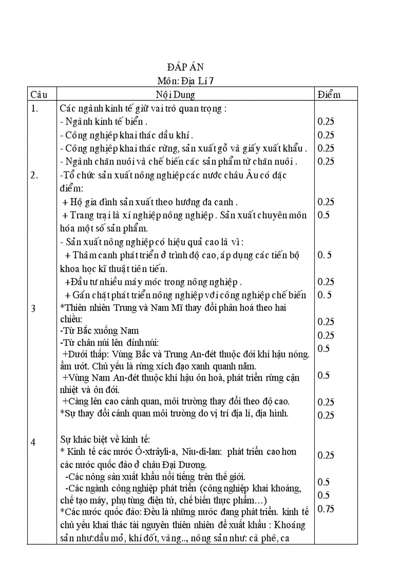 image for page De thi khii 2010 2011 mon dia li 6789