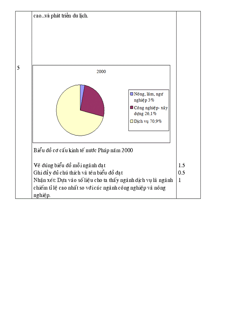 image for page De thi khii 2010 2011 mon dia li 6789