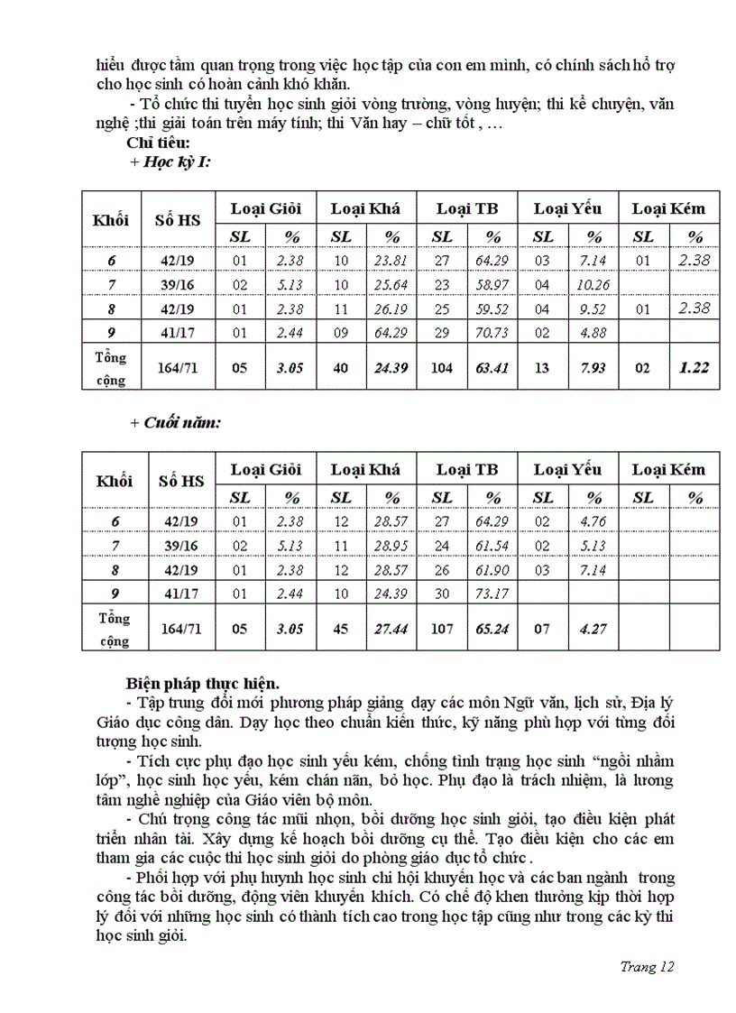 image for page Ke hoach 2010 2011