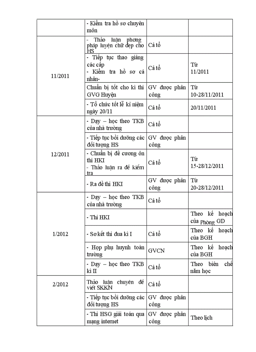 image for page Ke hoach to theo mau moi