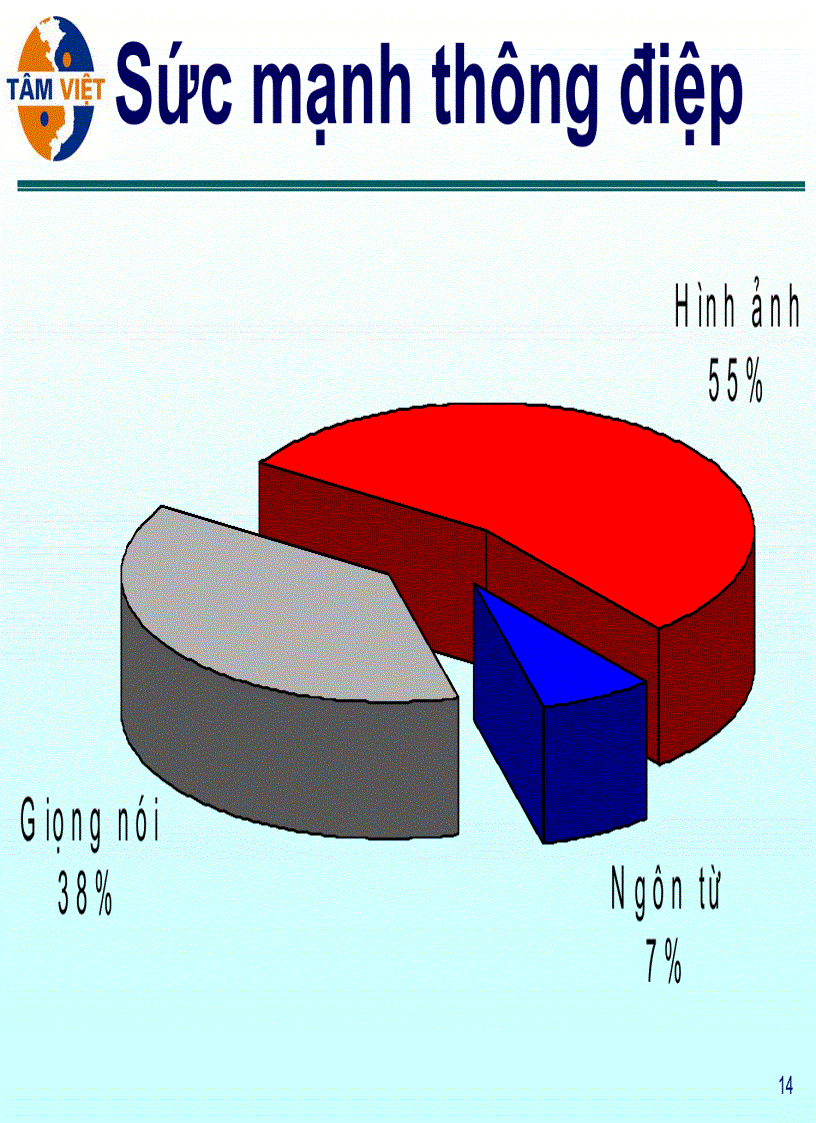 image for page Kỹ năng giao tiếp học tập và lắng nghe