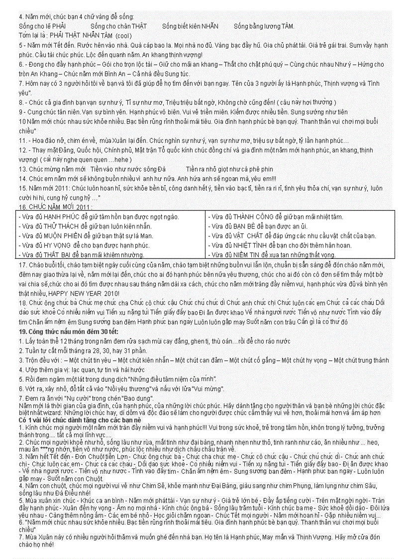 image for page Những câu chúc măn mới hay 2012 doc