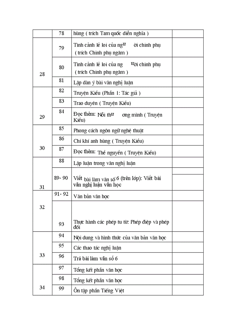 Phân phối chương trình ngữ văn 10 theo hướng giảm tải