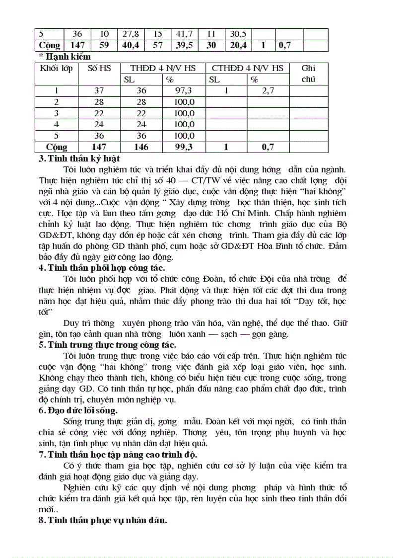 image for page Phieu danh gia cong chuc