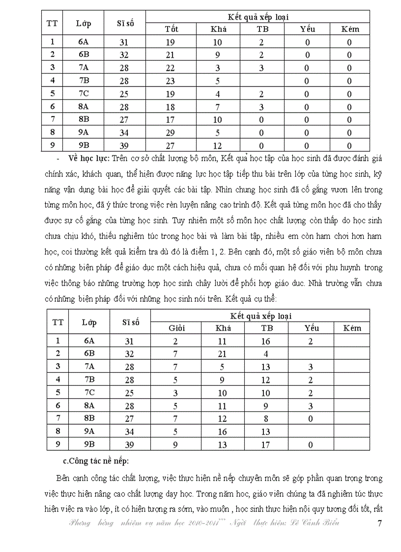 image for page Phương hướng nhiệm vụ CMTHCS 2010 2011
